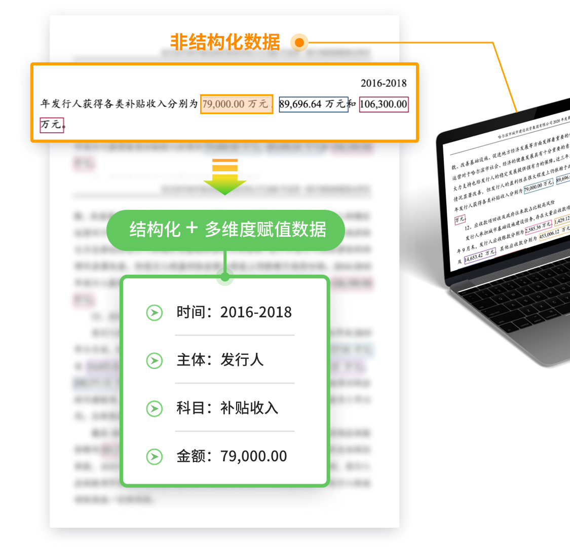 智能报告抽取